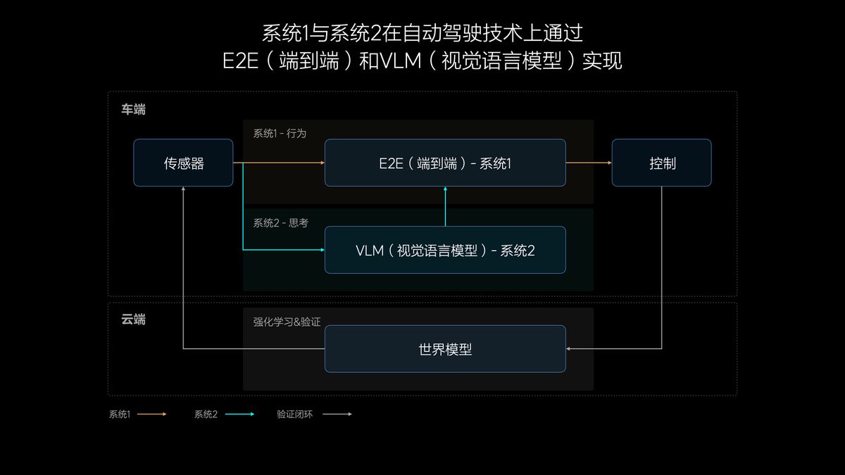 理想汽車7月內(nèi)全量推送無圖NOA