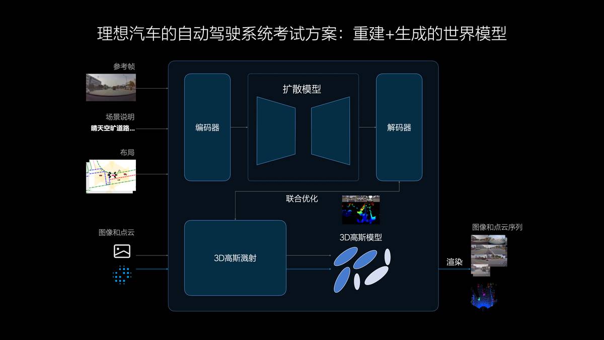 理想汽車7月內(nèi)全量推送無圖NOA