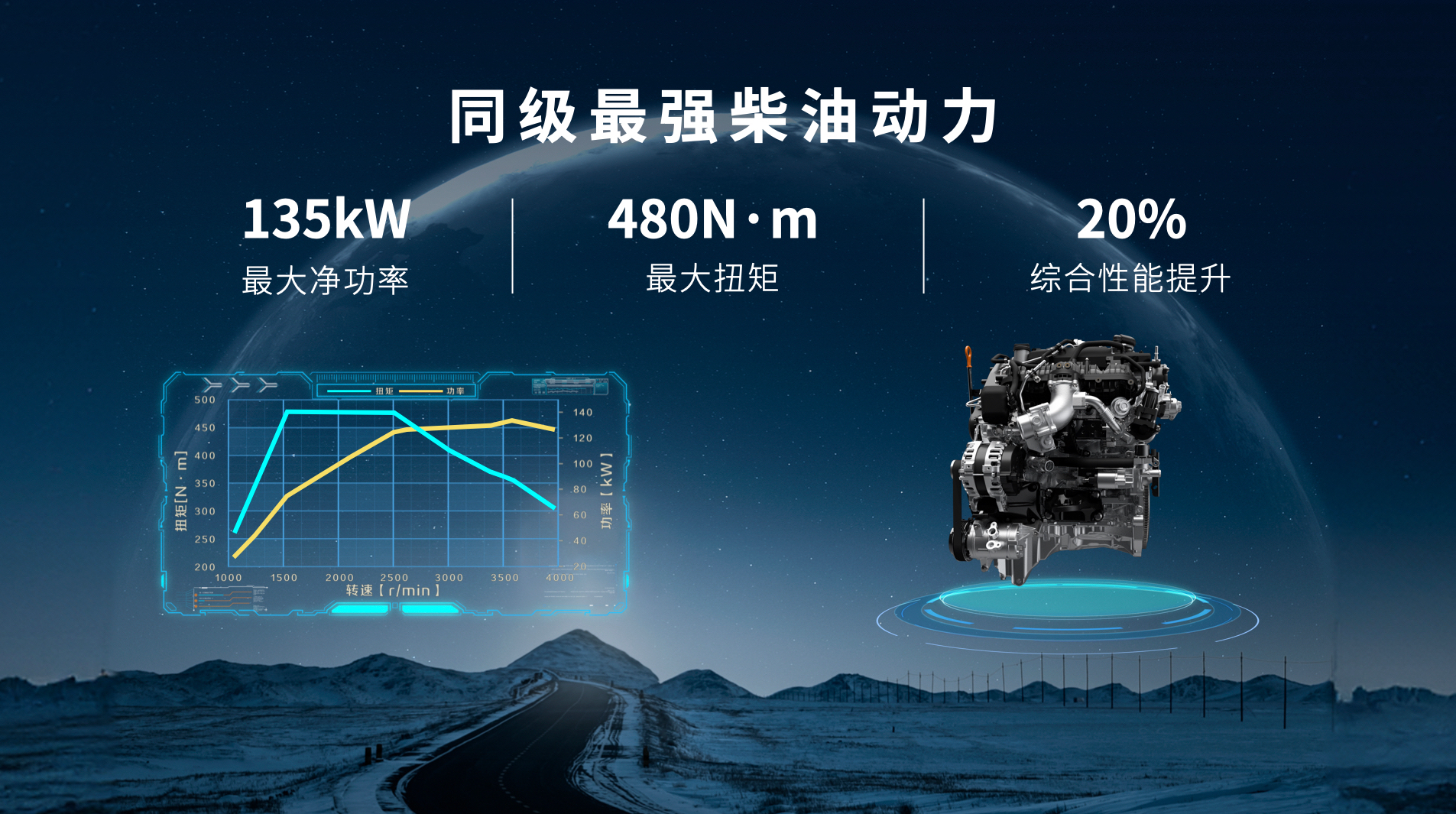 全球高性能越野皮卡2.4T越野炮成都車展燃擎上市 售價(jià)17.88萬(wàn)元起