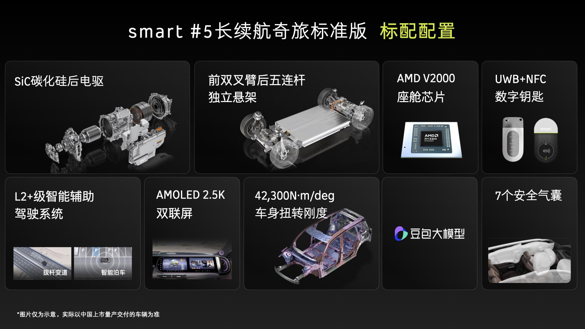 23.99萬元起！smart 精靈#5正式上市