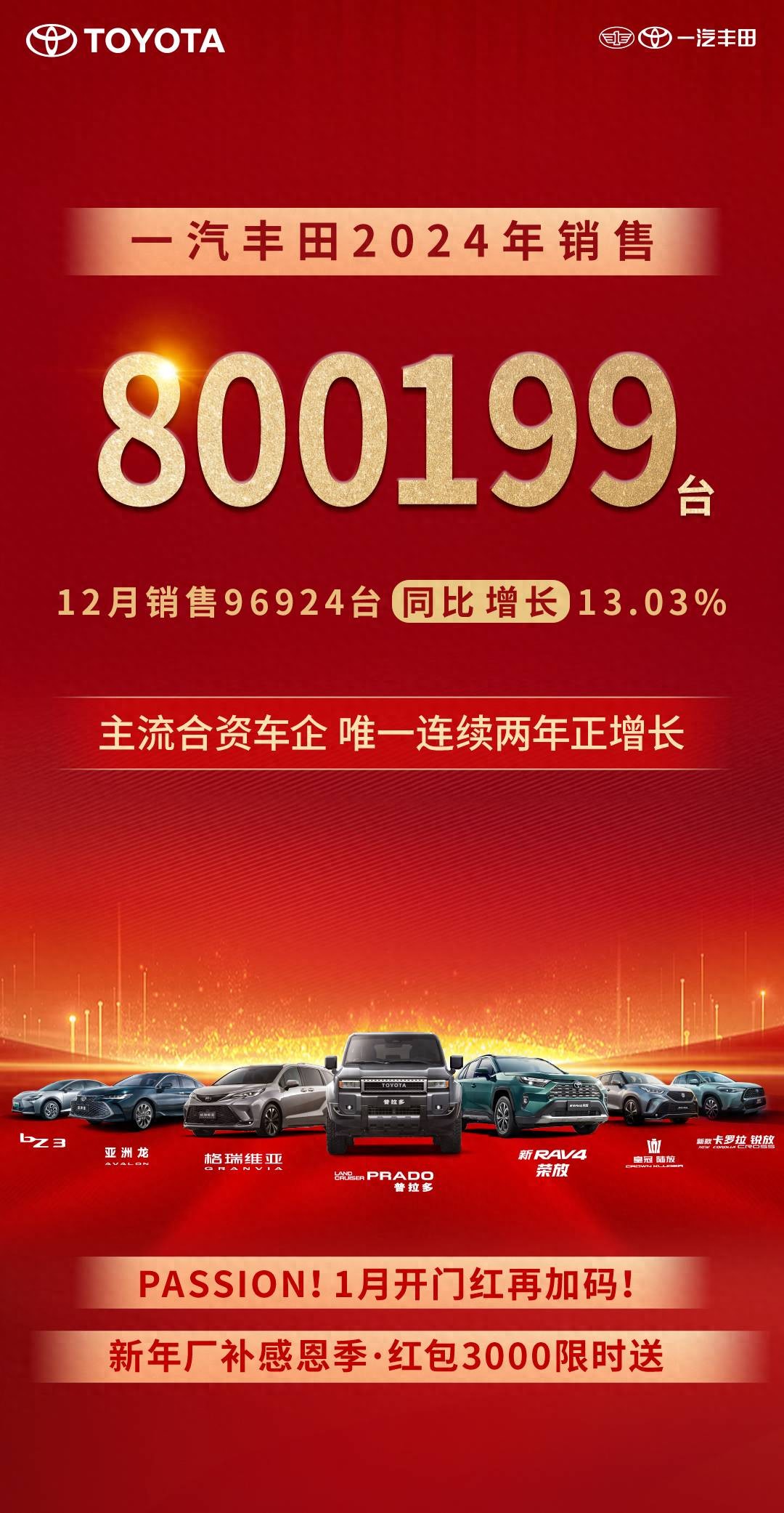 2024年一汽豐田銷售800199臺，唯一連續(xù)兩年正增長主流合資車企